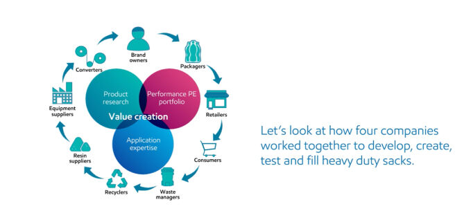 Value chain working together