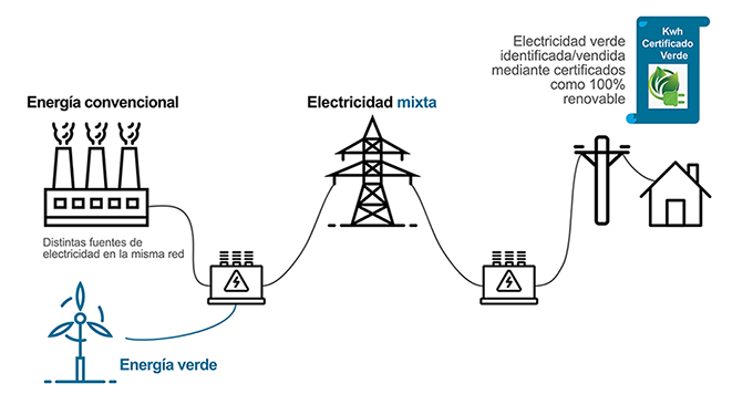 Analogía de la energía verde