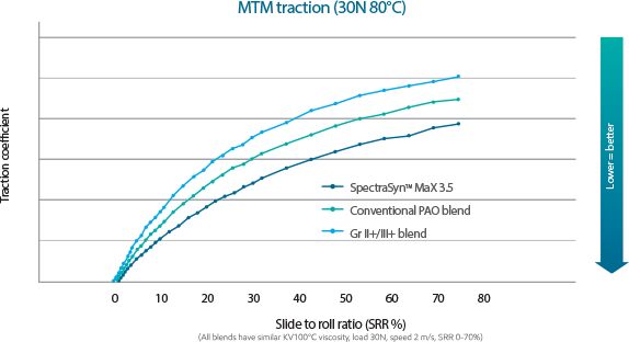 Sustainability chart MTM