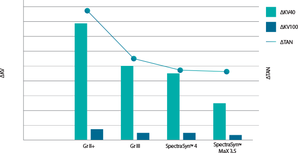 Sustainability chart stability