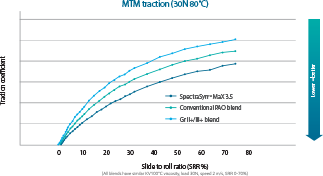 Sustainability chart MTM