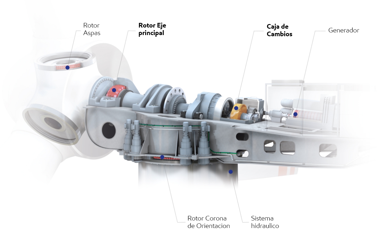 Schmierstellen turbina e?lica