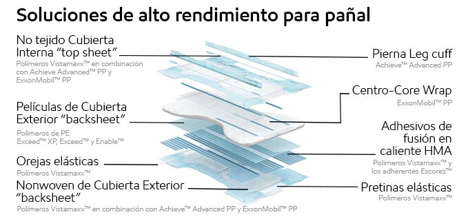 Diagrama del pañal