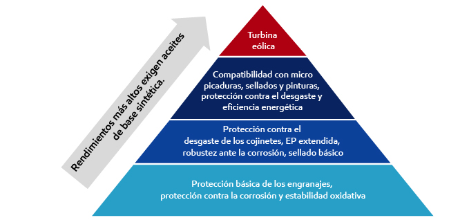 gráfico piramidal de stocks base sintéticos