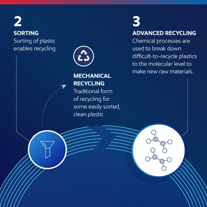 ExxonMobil advanced technology carousel