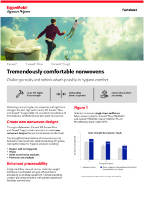 Challenge reality and rethink what’s possible in hygiene comfort.