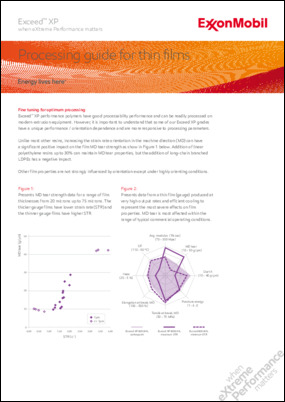 Exceed™ XP performance polymers have good processability performance and can be readily processed on modern extrusion equipment. However, it is important to understand that some of our Exceed XP grades have a unique performance / orientation dependence and are more responsive to processing parameters