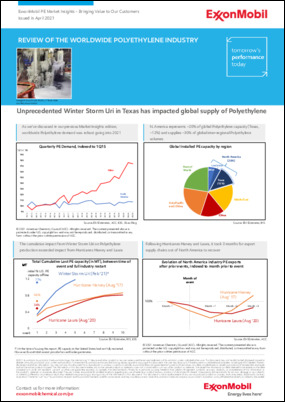 In this edition, discover how Uri, an unprecedented winter storm in Texas, impacted the global supply of polyethylene. It also shows how Uri’s impact on production compares to some previous weather events.  Download the report today to further your understanding.