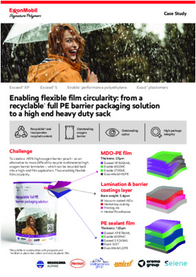 By collaborating with the value chain, ExxonMobil is helping customers create recyclable* packaging solutions.