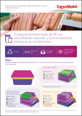 Producir un empaque termoformado reciclable*, con un contenido muy alto de PE sin comprometer la funcionalidad o las características ópticas. * Reciclable en comunidades con programas e instalaciones que recolecten y reciclen películas plásticas