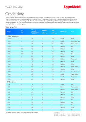 A listing of Vistalon EPDM rubber grades and their typical properties         