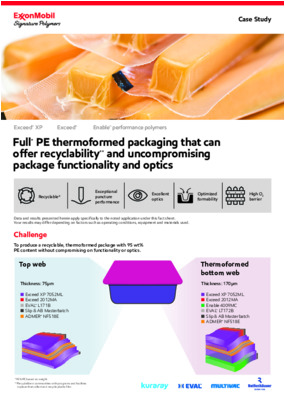 See how ExxonMobil, Reifenhauser and Kuraray collaborated to produce a recyclable**, thermoformed package with 95 wt% PE content without compromising on functionality or optics.