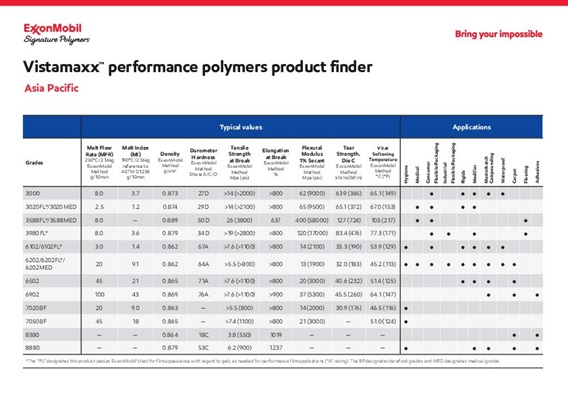 Vistamaxx™ performance polymers product finder for Asia Pacific region