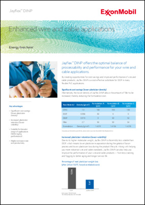 Jayflex™ DINP offers the optimal balance of processability and performance for your wire and cable applications.