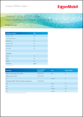 Model EPDM formulation for 70 A roof sheeting membrane