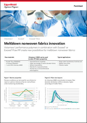 Vistamaxx™ performance polymers in combination with Exceed™ or Exceed™ Flow PP create new possibilities for meltblown nonwoven fabrics.