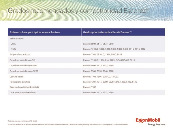 Grados recomendados y compatibilidad de Escorez