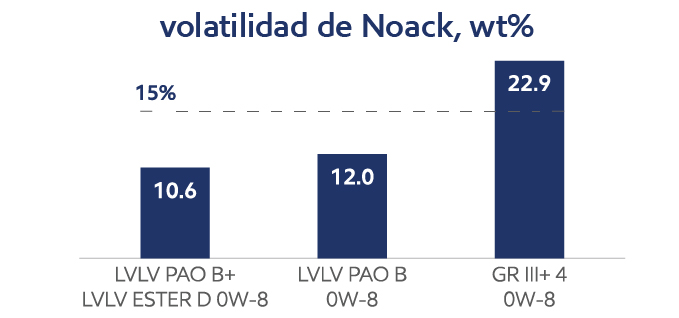 Gráfico de volatilidad LVLV