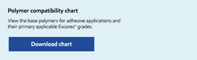 Polymer compatibility chart