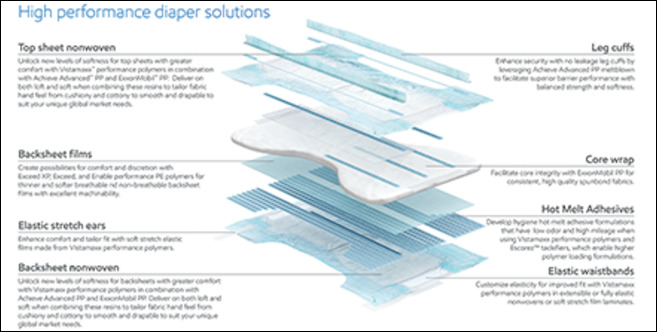 diaper diagram