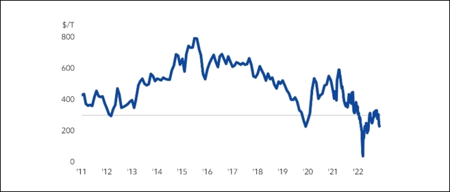 PE newsletter 4Q22 AP PE Naphtha