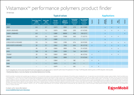 Vistamaxx performance polymers product finder for Americas region