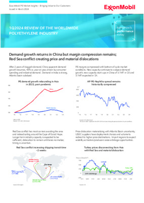 Demand growth returns in China but margin compression remains; Red Sea conflict creating price and material dislocations