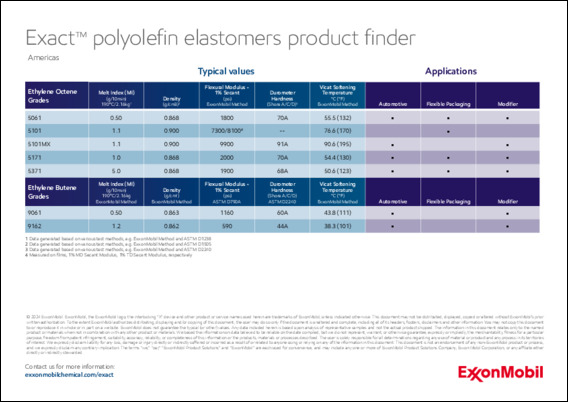 Find right product for your polyolefin elastomers in Americas region