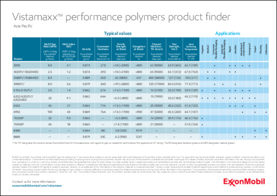 Vistamaxx™ performance polymers product finder for Asia Pacific region