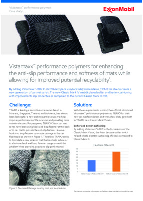 ExxonMobil collaborated with TRAPO to enhance car mat performance by adding Vistamaxx.