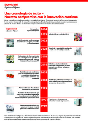 Como uno de los principales proveedores de polímeros del mundo, ExxonMobil es inquebrantable en su compromiso con la innovación continua y el desarrollo de nuevos productos. Este compromiso nace de nuestro fuerte deseo de ayudar a nuestros clientes a responder eficazmente a las necesidades cambiantes y cada vez más complejas del mercado.