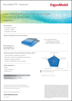 Lean blend soft solution in light weight spunbond nonwoven