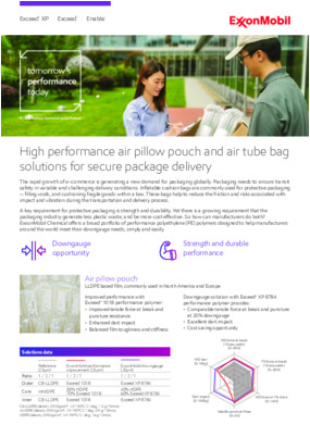 The rapid growth of e-commerce is generating a new demand for packaging globally. Packaging needs to ensure transit safety in variable and challenging delivery conditions. Discover how these inflatable cushion bags help to reduce the friction and risks associated with impact and vibration during the transportation and delivery process.
